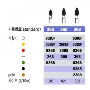 코메트 FG 2368, 5368, 368EF,368UF