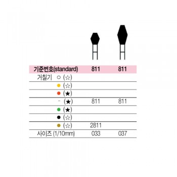 코메트 FG 811